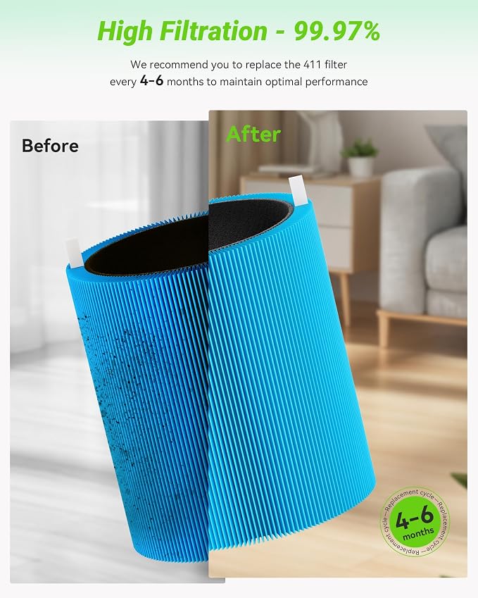 2 Pack 411 AllergenBlock Filter - Image 6