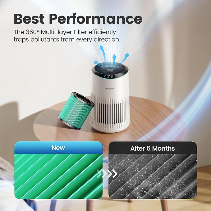 MORENTO 1 Pack MR2566 Genuine Air Purifier Replacement Filter - Image 5