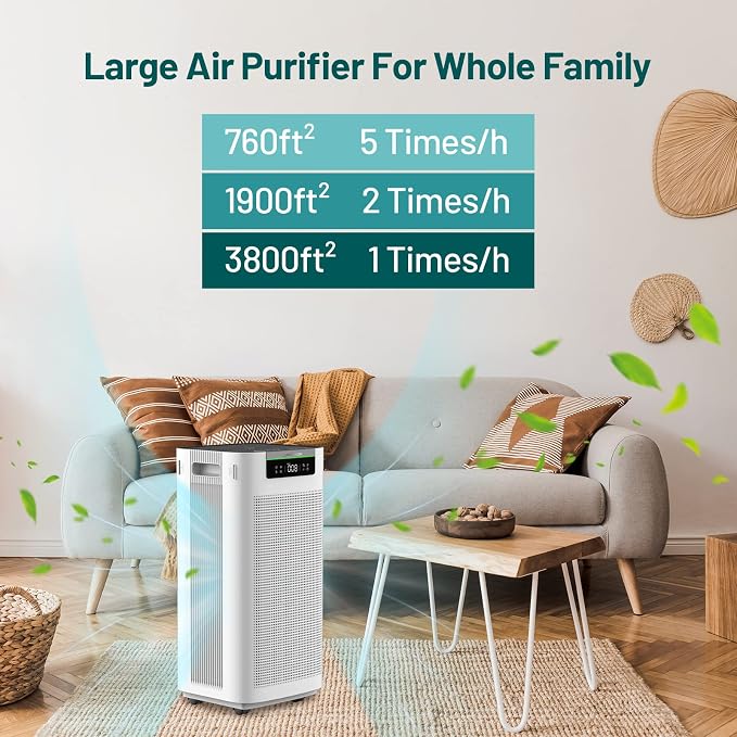 Jafända Air Purifier for Home Large Room 3800 ft², APP & Alexa, Ture HEPA - Image 8