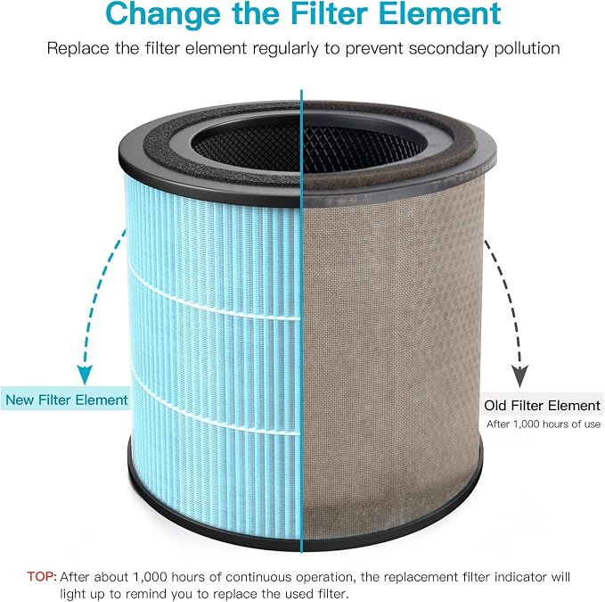 AIRTOK Air Purifier AP0601 Replacement Filters, 4-IN-1 High-efficiency HEPA - Image 4