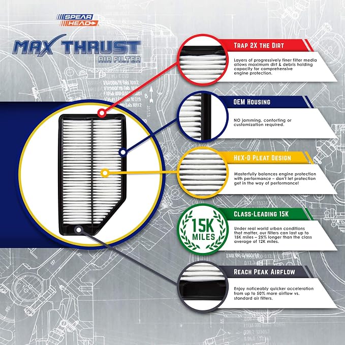 Spearhead MPG Defense Max Thrust Engine Air Filter - Image 3