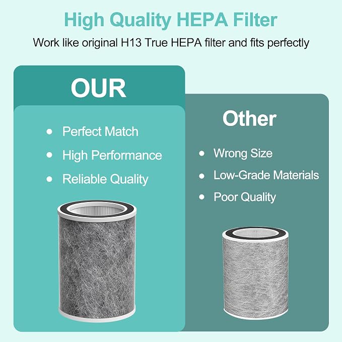 HP201 Replacement Filter Compatible - Image 5