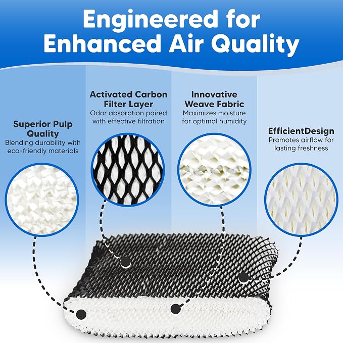 3-Pack HWF65 Humidifier Filter C Replacement - Image 7