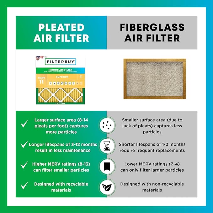 Filterbuy 20x25x5 Air Filter MERV 11 Superior Pet & Allergy Defense, - Image 6