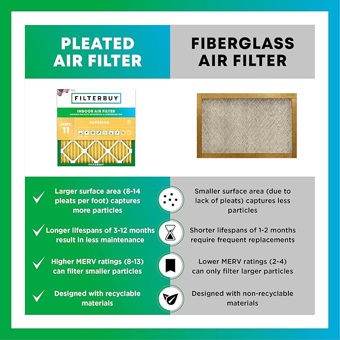 Filterbuy 14x25x1 Air Filter MERV 11 Superior Pet & Allergy Defense, - Image 6
