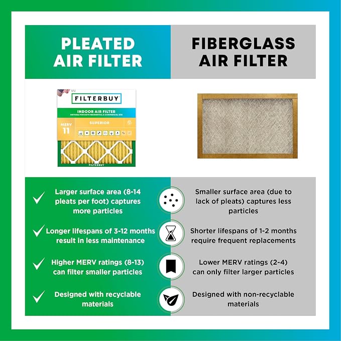 Filterbuy 18x25x1 Air Filter MERV 11 Superior Pet & Allergy Defense, - Image 6