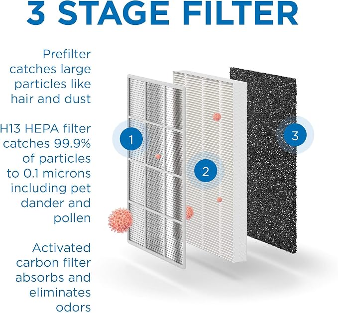 Medify MA-50 Genuine Replacement Filter - Image 4