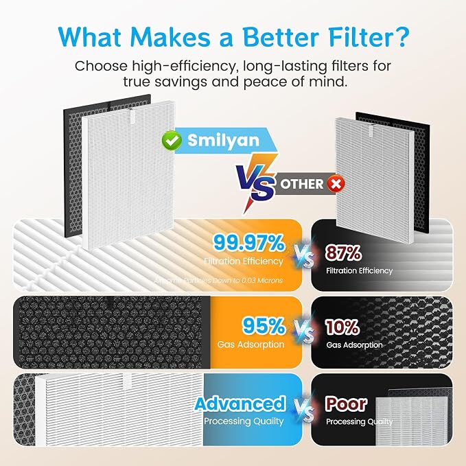 Smilyan 5510 5520 HEPA Replacement Filter Q - Image 7