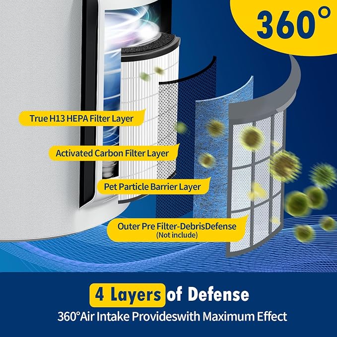 2 Pack HP301 HP302 HP305 Replacement Filter Compatible - Image 3