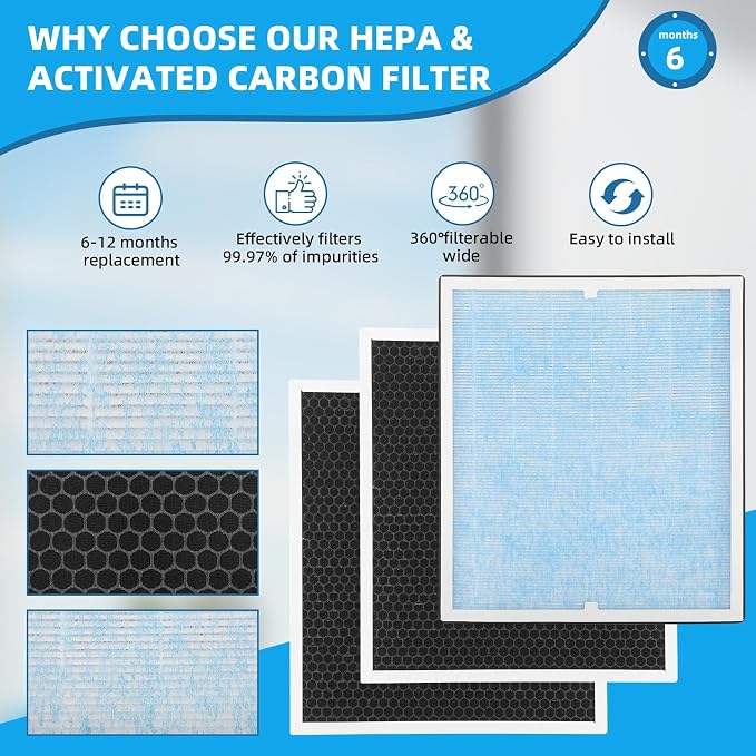 3-Pack HEPA 550 Activated Carbon Filters, MERV 13 | Compatible - Image 4