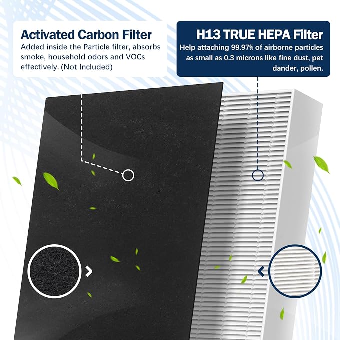 HPA300 HEPA Filter R Replacement - Image 3