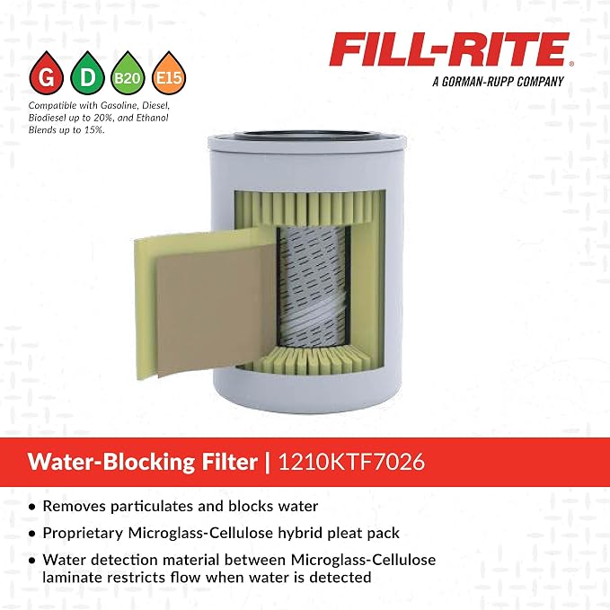 Fill-Rite 1210KTF7026 10 Micron Hydrosorb® Fuel Filter Kit - Image 2