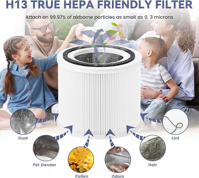 Core 300 Replacement Filter for LEVOIT Core 300, Core 300S and Core 300-P Air - Image 4