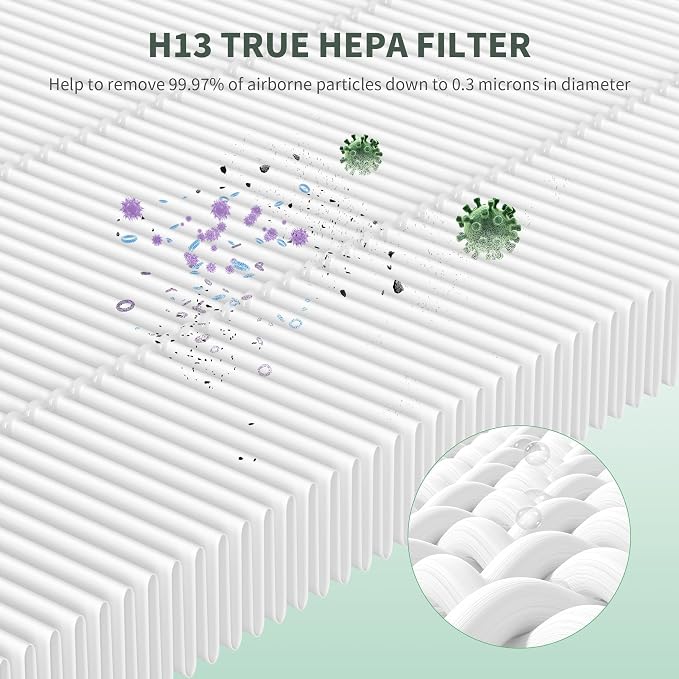 4 Packs ClearAir-A5 Replacement Filter Compatible - Image 7