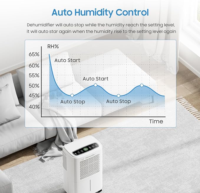 2500 Sq.Ft Dehumidifier for Basement - Image 5