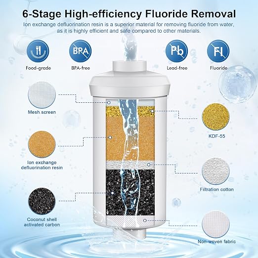 IceJoy 0.01μm Ultra-Filtration Gravity Water Filter System, 2.25G Stainless - Image 6