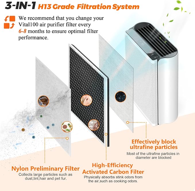 Vital 100-RF Vital 100 Replacement Filter Fit - Image 2