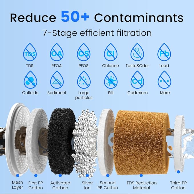 Purewell 0 TDS 7-Stage Water Filter Replacement - Image 3