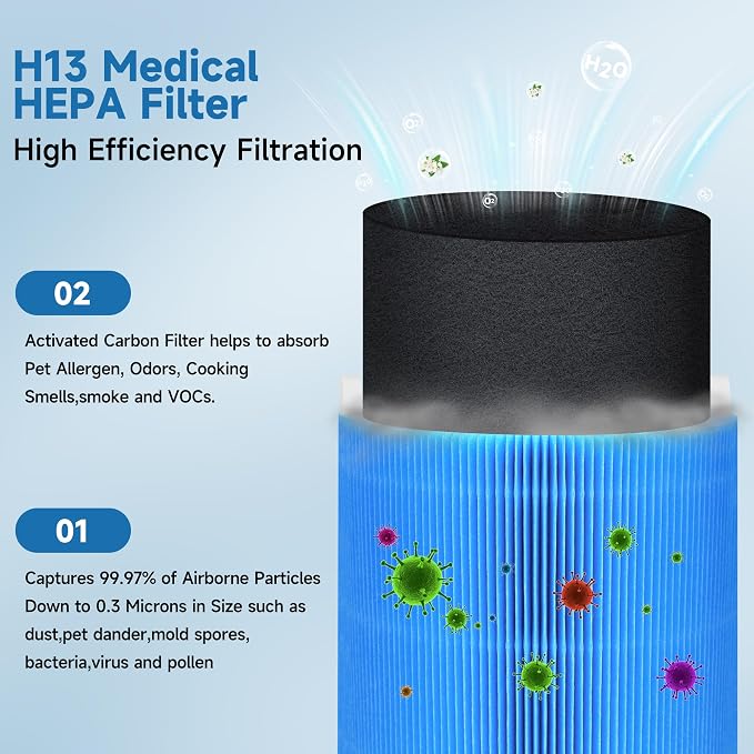 3 Sets Blue 411 Replacement Filters Compatible - Image 4