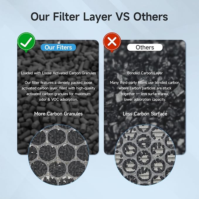 4 Packs Upgraded APH4000 Replacement Filter Compatible - Image 5