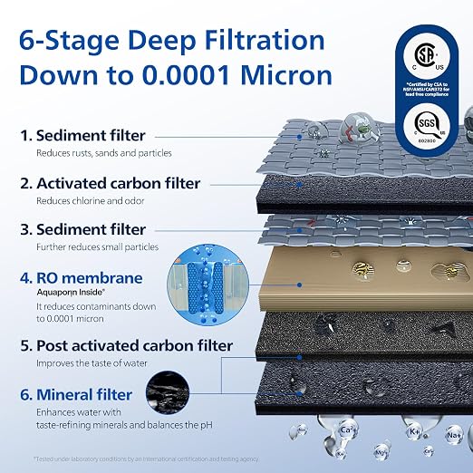 Philips Reverse Osmosis Water Filter Countertop ADD6926WH/37, 6 Stage RO Water - Image 2