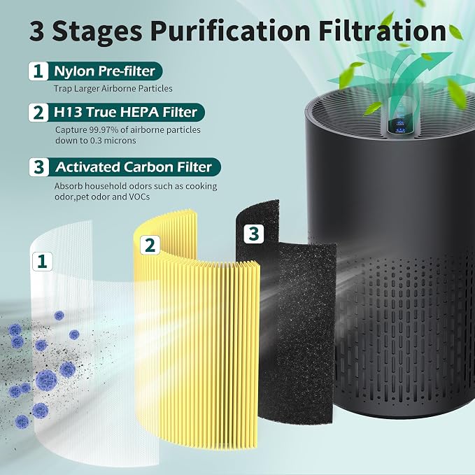 2 Pack AC400 Pet Care Replacement Filter Compatible - Image 2