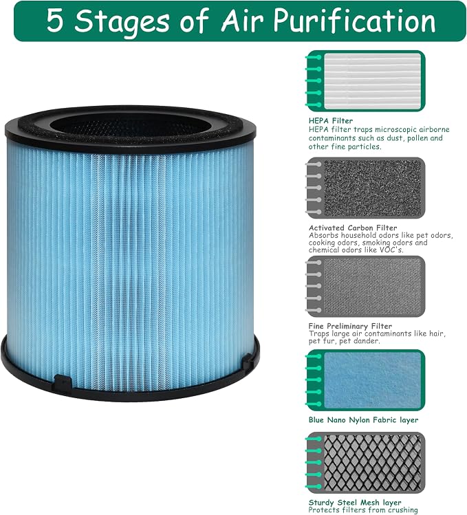 AP1001 Filter Replacement, Compatible - Image 3