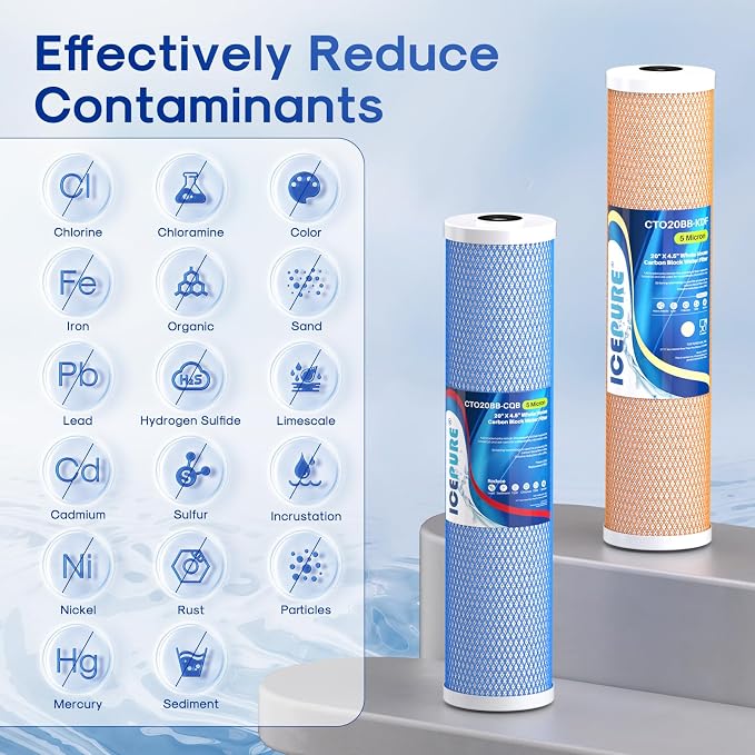 ICEPURE 4.5"x 20" Whole House CTO Carbon Water Filter, 20 Inch Water Filtration - Image 2