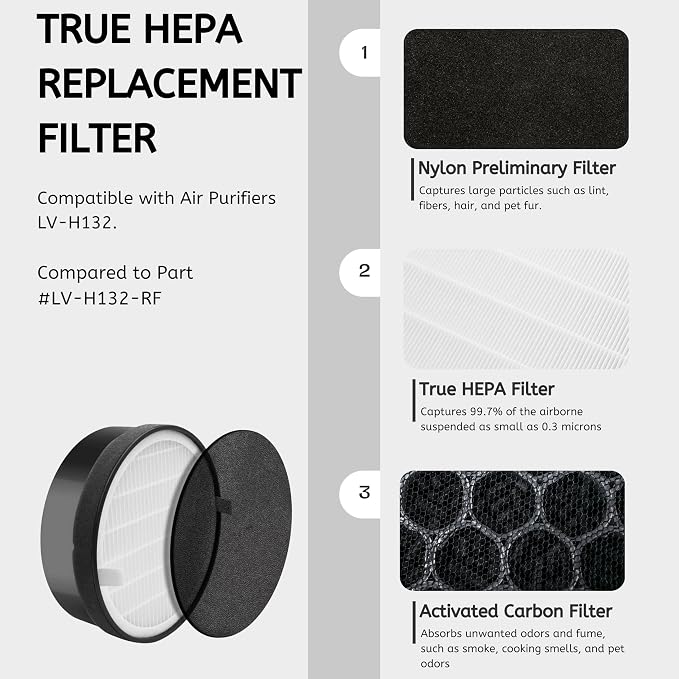 Nispira LV-H132 Air Filter Replacement Compatible - Image 2