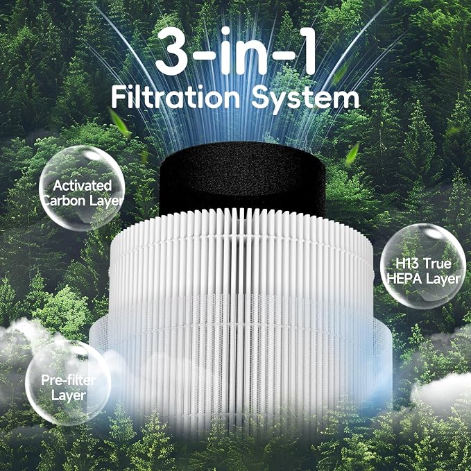 2 Pack AP-S0610L HEPA Replacement Filter Compatible - Image 3