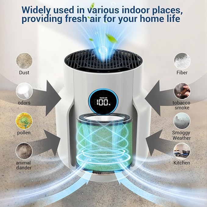 HP072 Replacement Filters for Shark NeverChange Air Purifier Compact Pro - Image 8