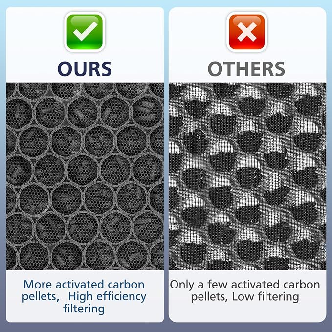 Core 300 Pet Care Replacement Filter, Compatible - Image 3