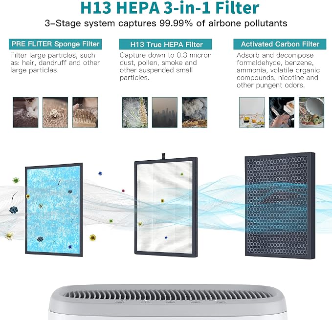 AIRTOK Air Purifier AP1002 Replacement Filter, H13 True HEPA - Image 3