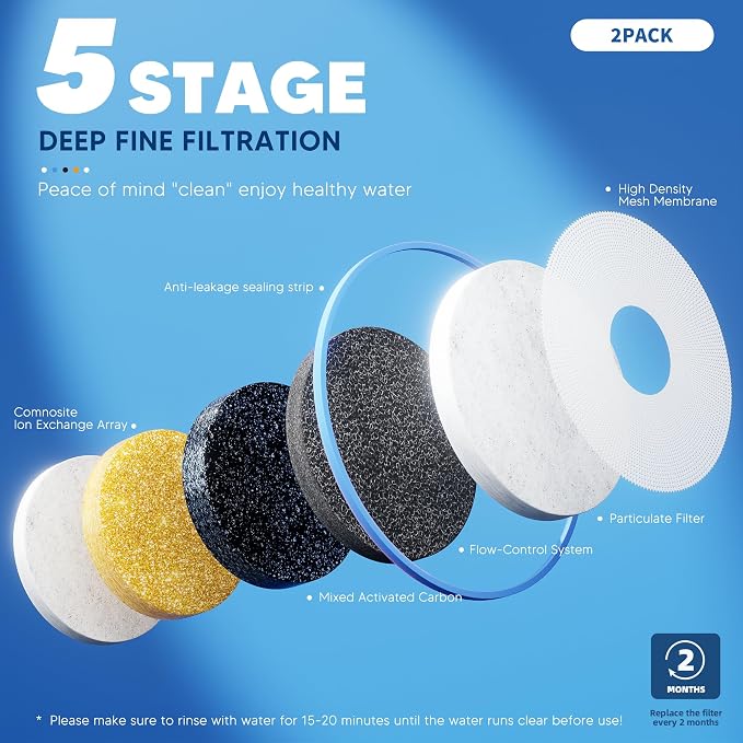 BOGDA 4 Pack Water Filter Replacement Zero, 5-Stage Compatible - Image 4