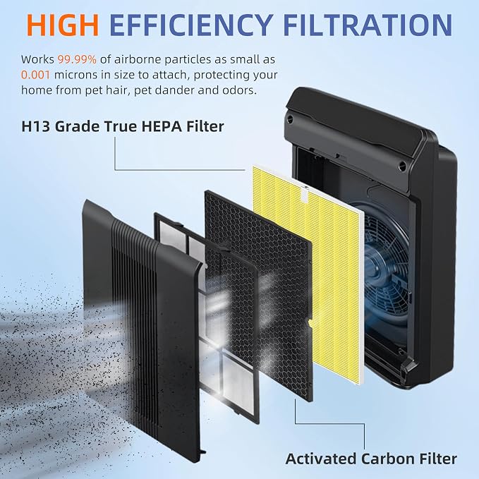 116131 Replacement Filter I for Winix C555 5500-2 Am80 Plasmawave Air Purifier - Image 2