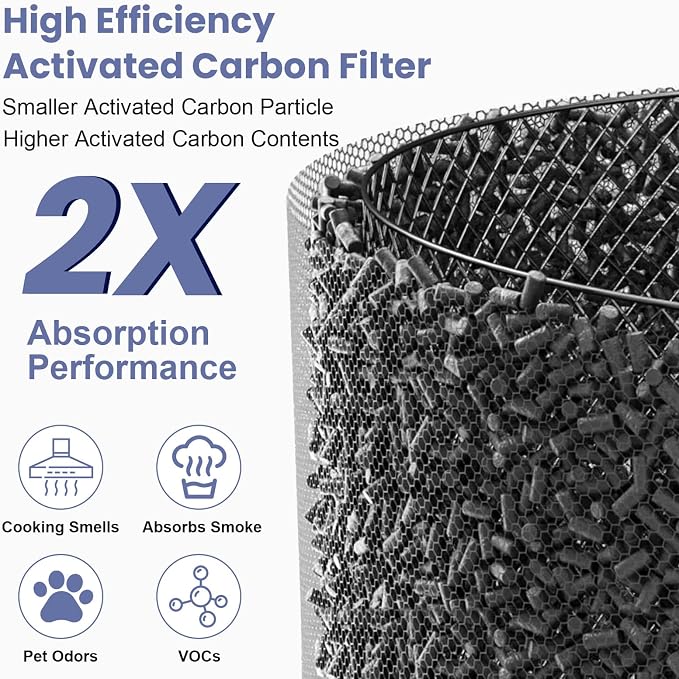 2 Pack 360° Combi Glass HEPA + Carbon Air Purifier Filter Compatible - Image 4