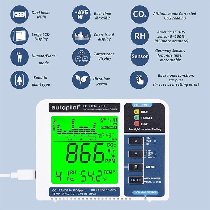 Autopilot Desktop CO2 Monitor & Data Logger - Image 7