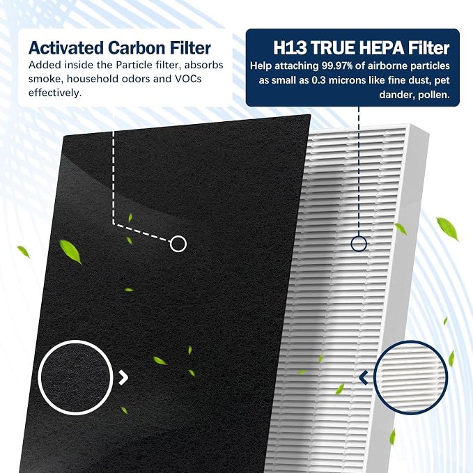 AC4825 Filter B Replacement Compatible - Image 4