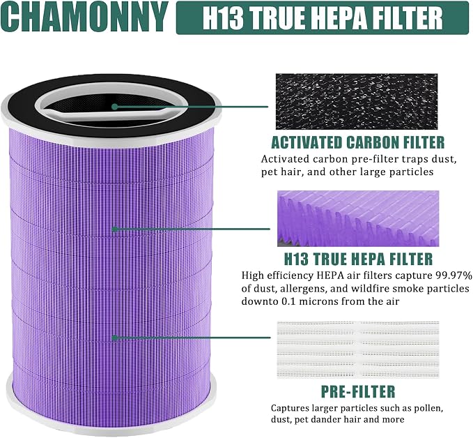 P200S/P200 Pro Pet Care Filter Replcement, Compatible - Image 3
