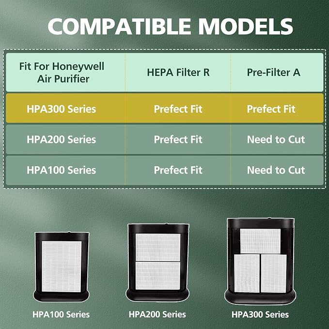 6 Pack HPA300 Filter Replacement Compatible - Image 6