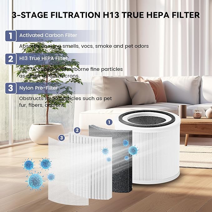 Core 300 Replacement Filter for LEVOIT Core 300, Core 300S and Core 300-P Air - Image 3