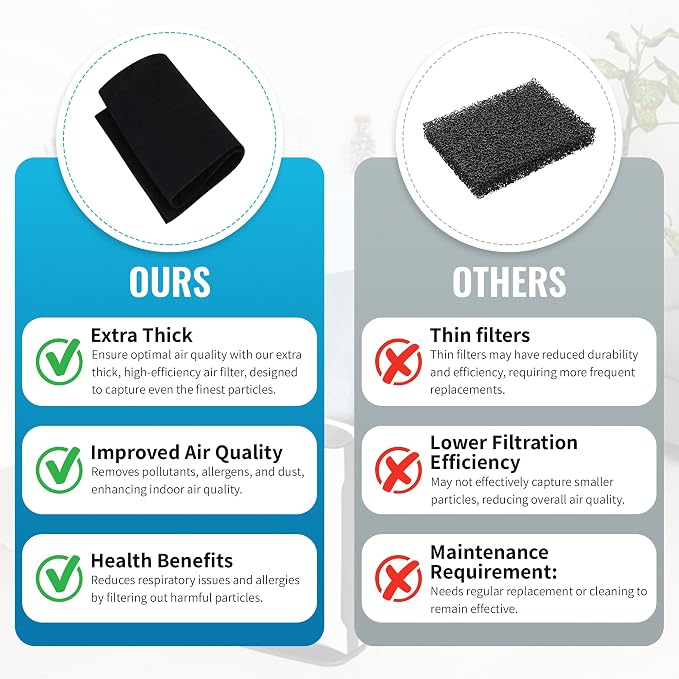 CFS - 3 PACK Cut-to-Fit Carbon Pad 16 x 48 inches - Image 7