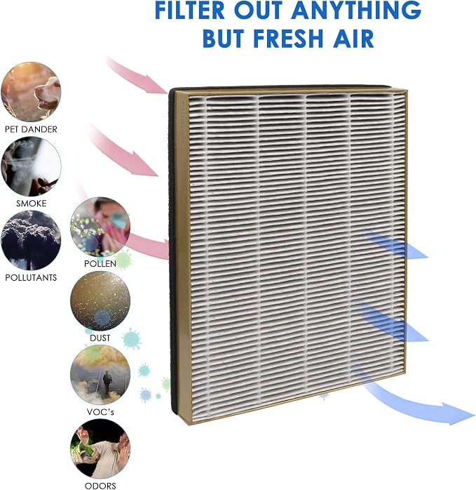TT-AP002 Replacement Filter, Compatible - Image 2