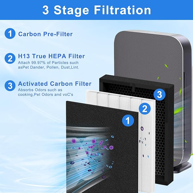 45i Replacement Filter for Alen Breathesmart Flex Bh400 45i Air Purifier H13 - Image 3