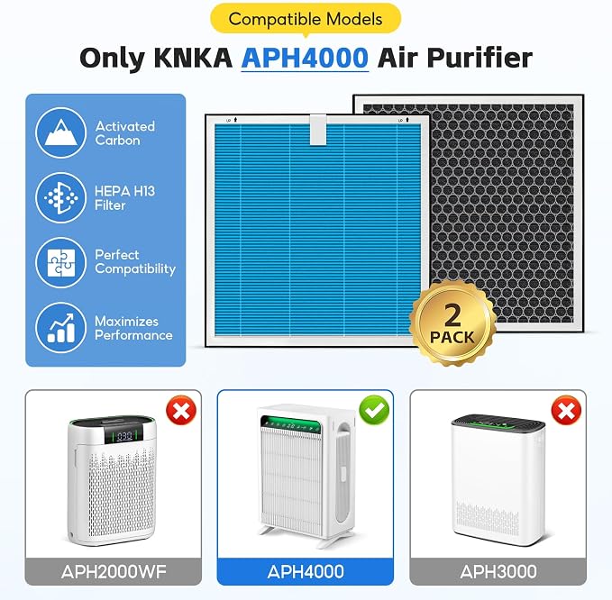 2-pack APH4000 Pet Care Replacement Filter, Compatible - Image 2