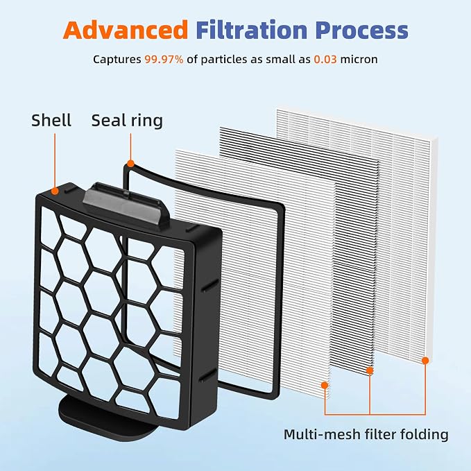 6 Foam Filter + 2 Hepa Filter Replacement - Image 2