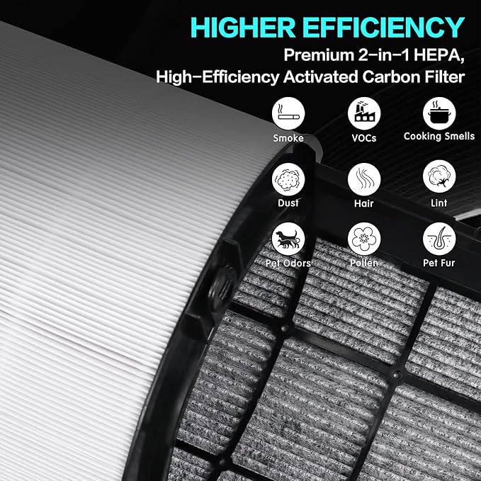 360° Combi Glass True H13 HEPA + Carbon Filter - Image 5