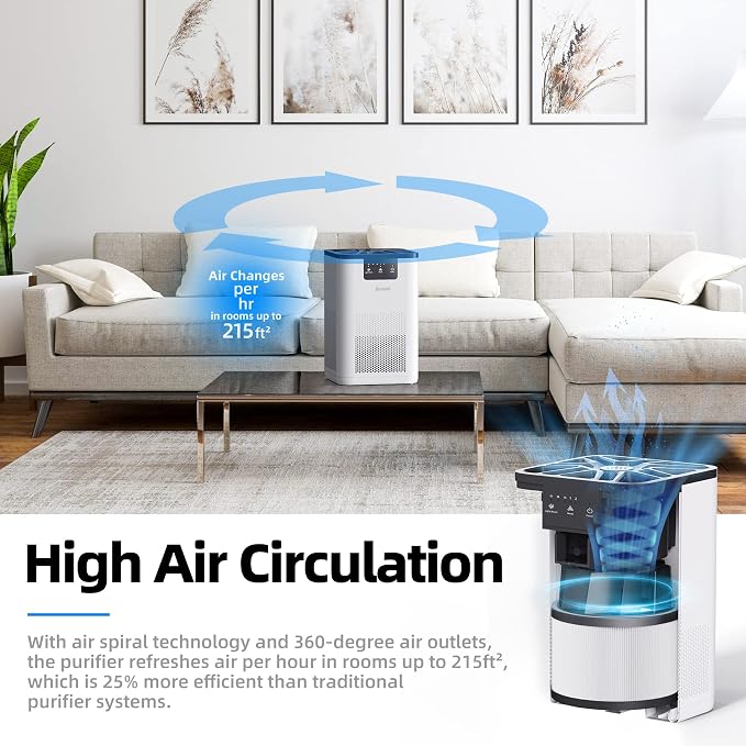 AROEVE Air Purifiers MK06 with 3 Filter - Image 4