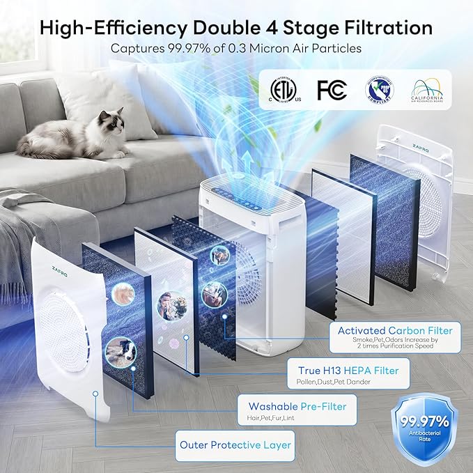 ZAFRO Air Purifiers for Home Large Room up to 3000 Ft², H13 HEPA Fliters - Image 3