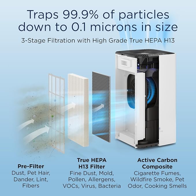 Medify MA-112 Air Purifier V3.0 - Image 2